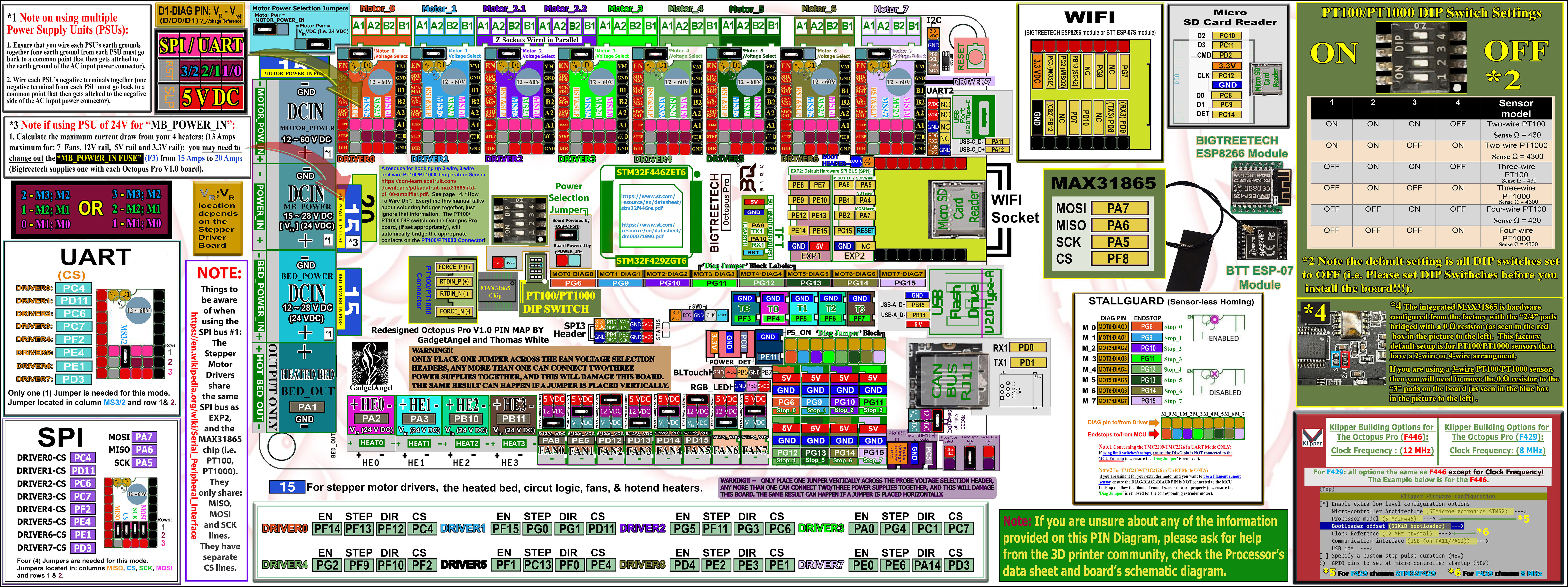 JPG of Color PIN Diagram