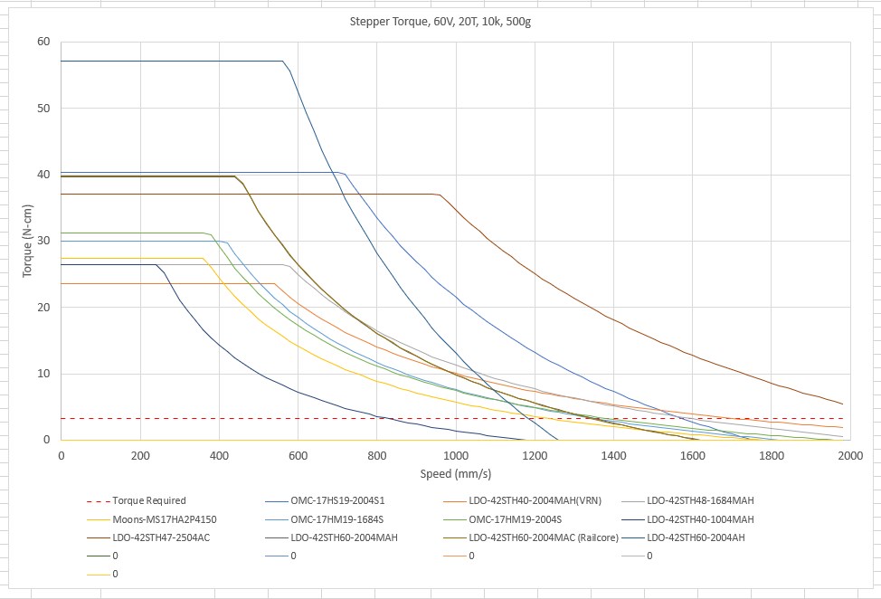 Motor Torque Curve for 60V