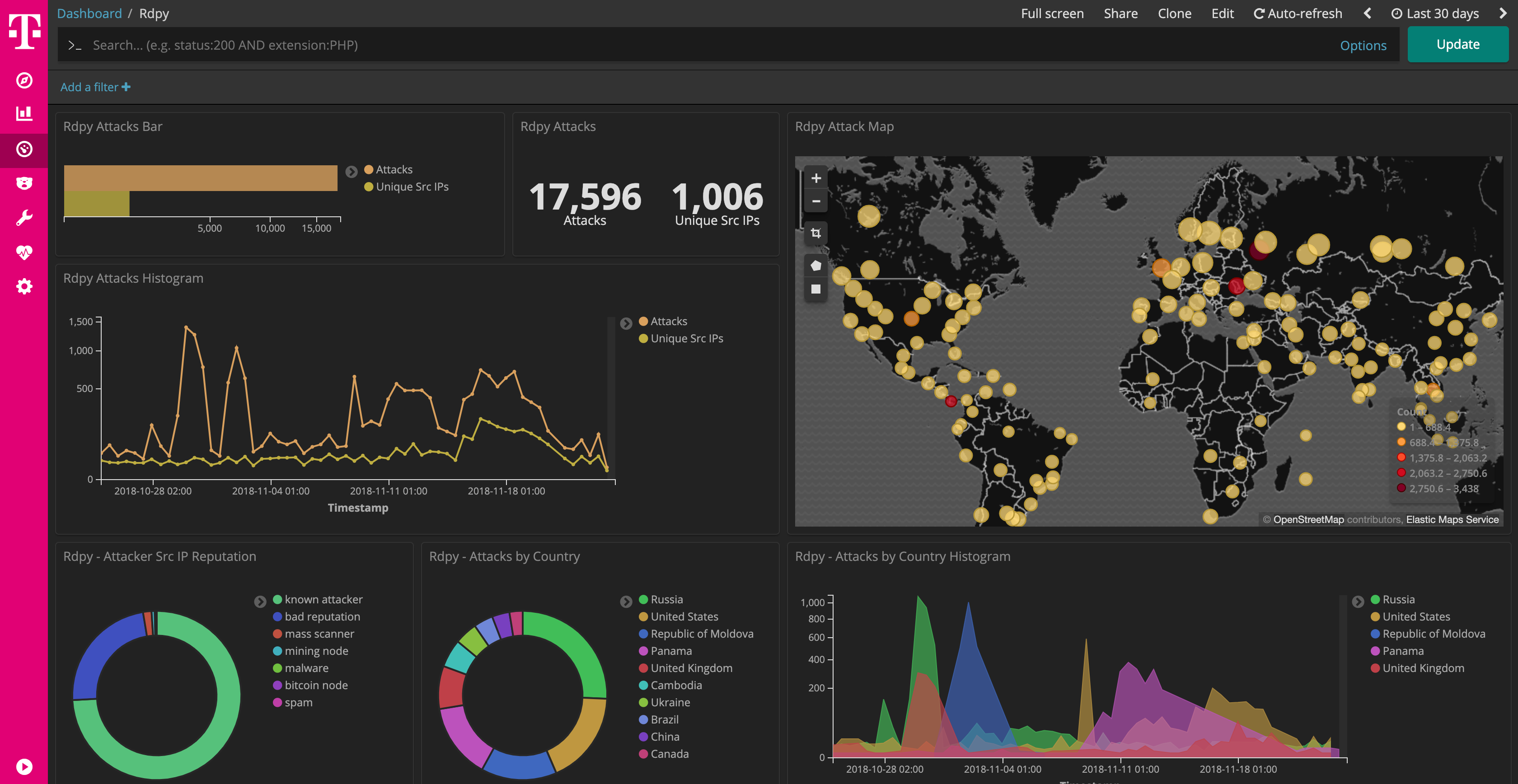 RDPY Dashboard