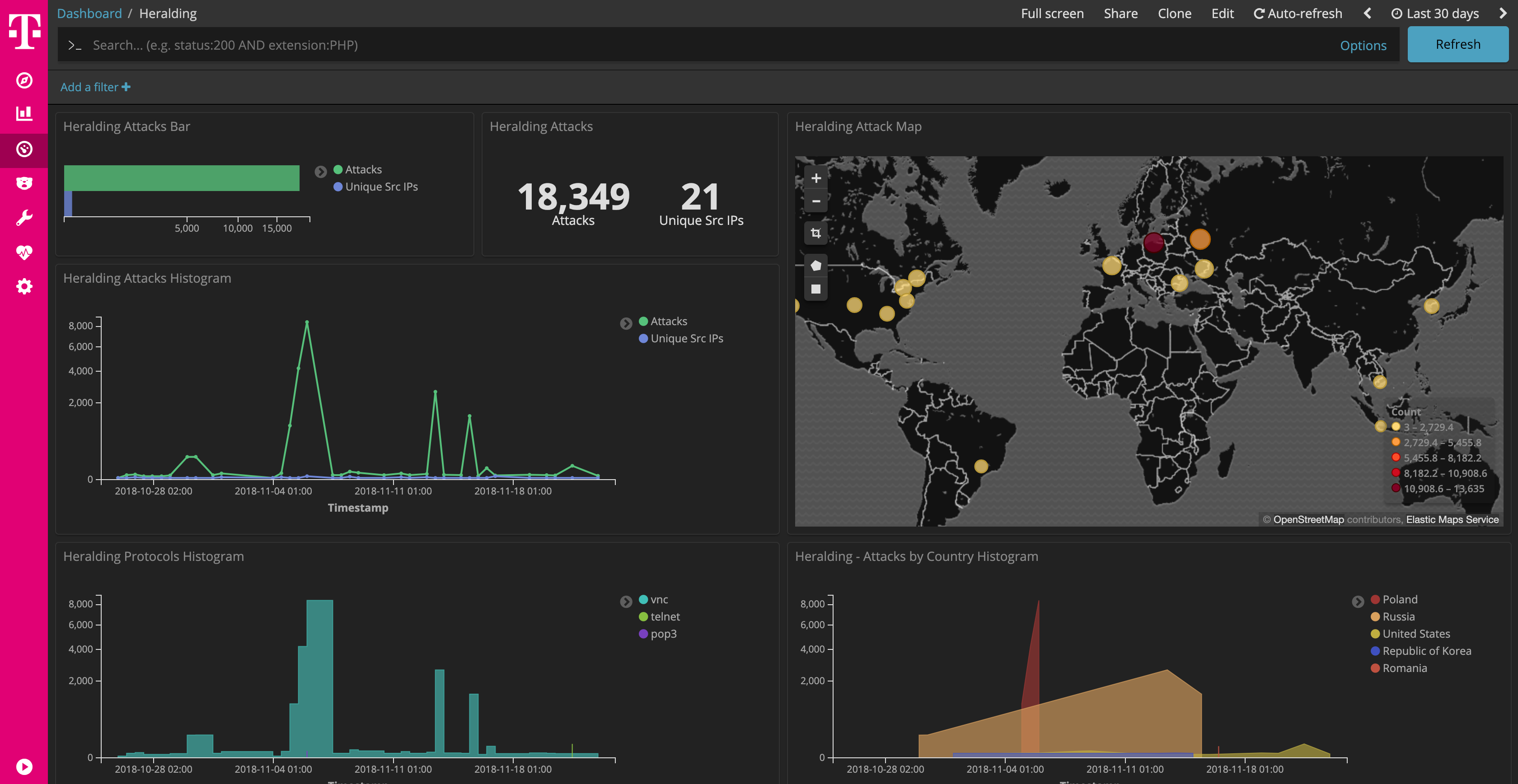 heralding Dashboard