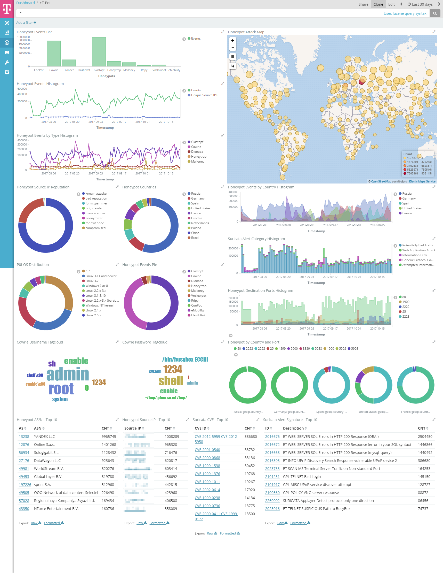 T-Pot Dashboard