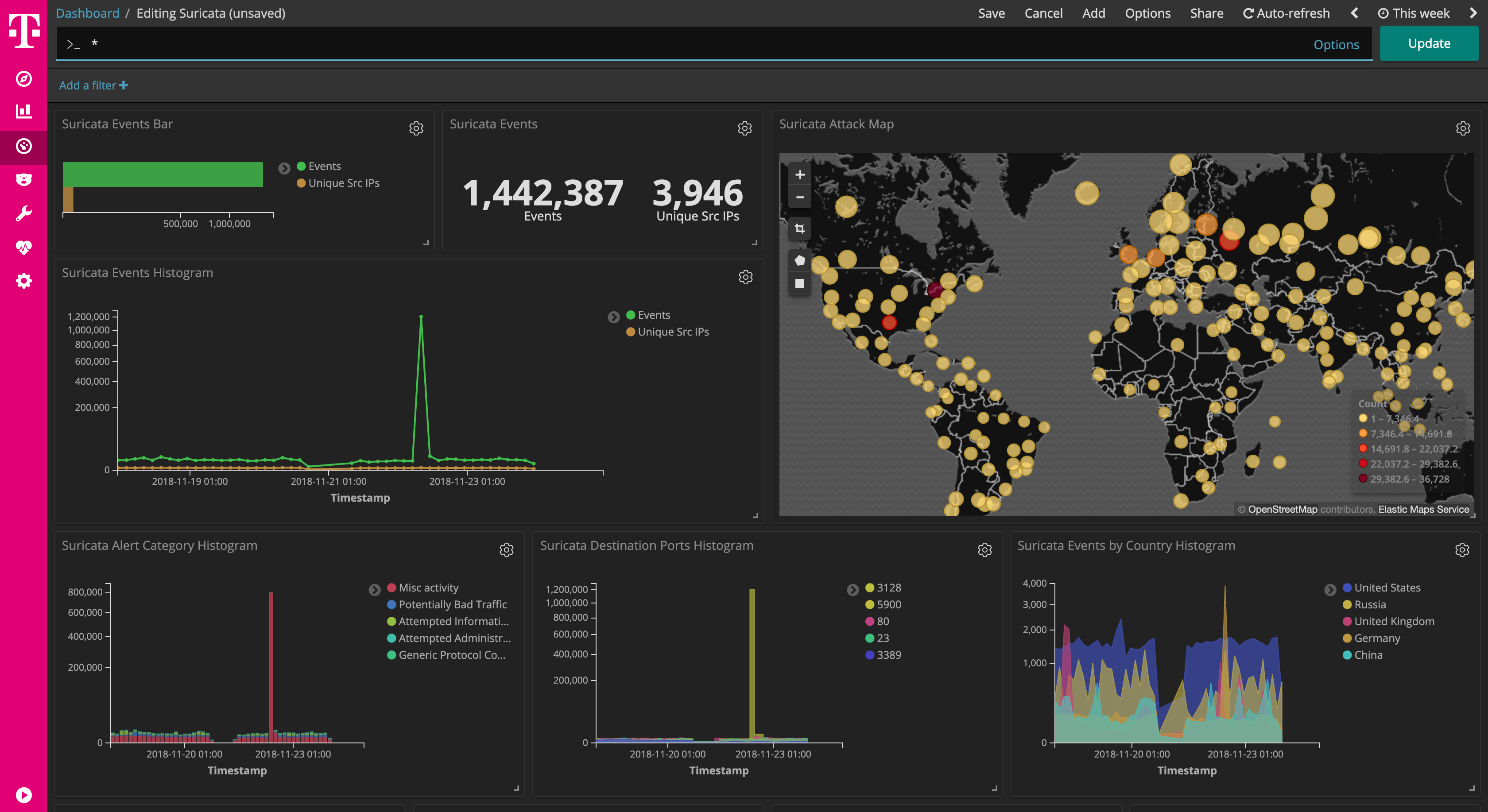 Suricata Dashboard