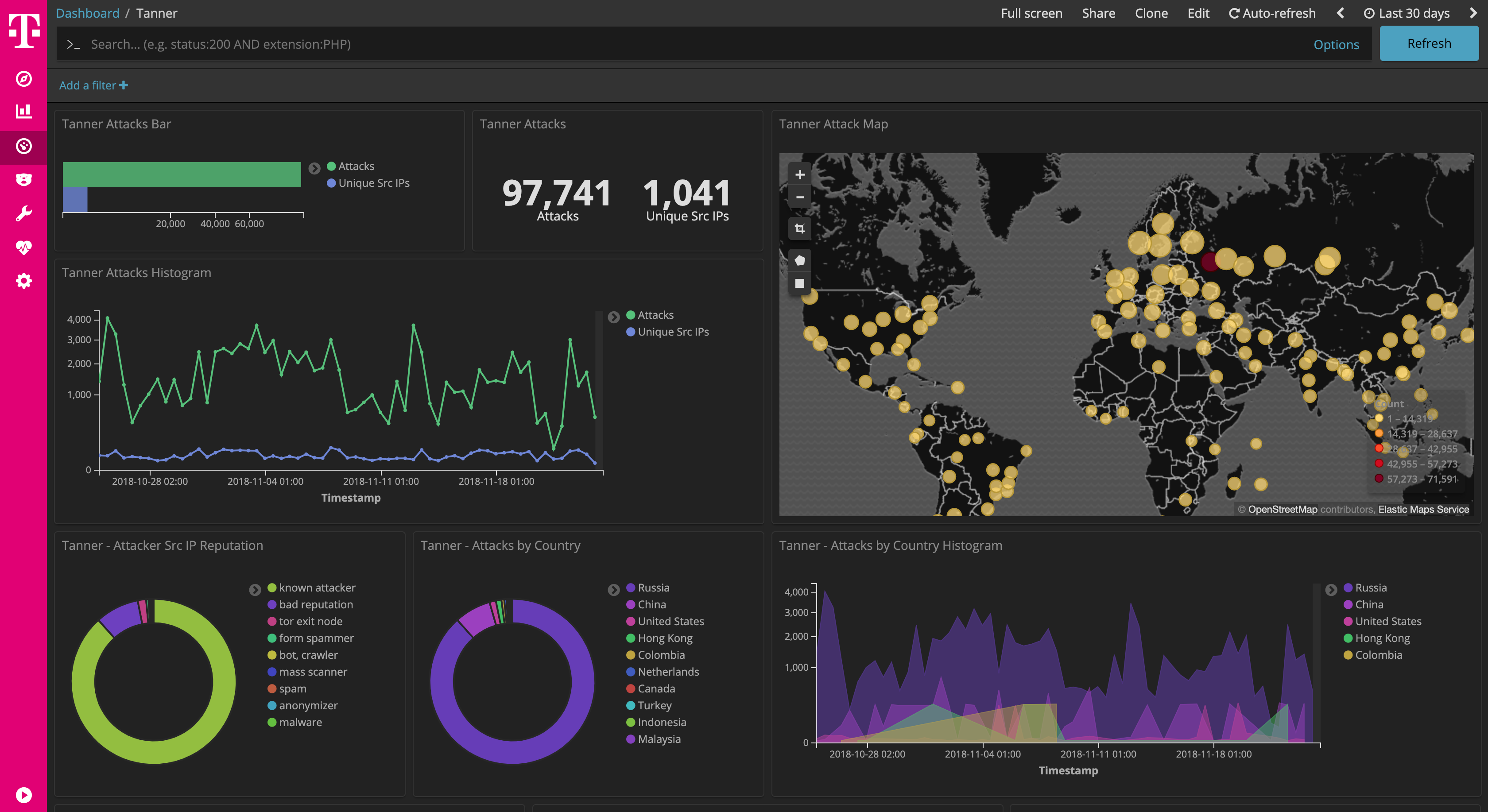 tanner Dashboard
