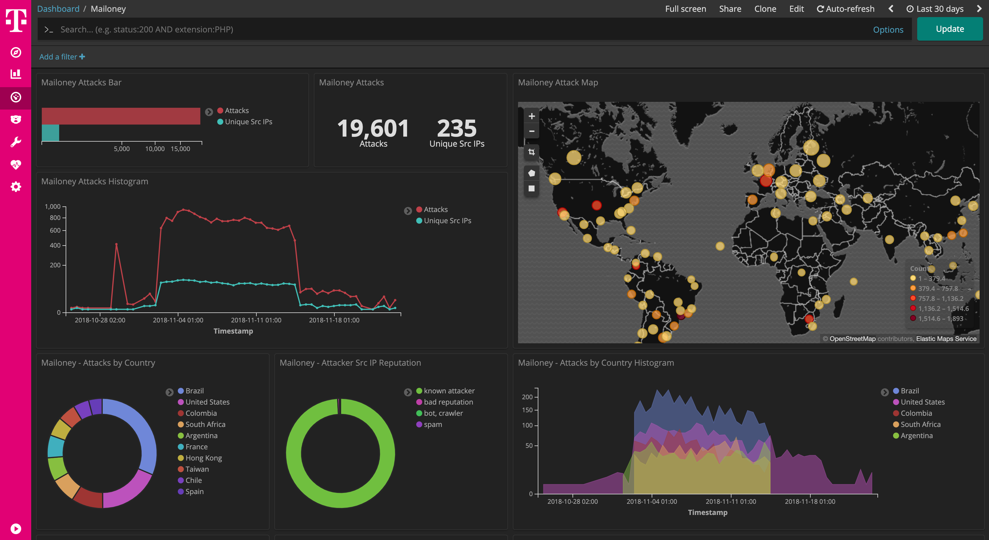 Mailoney Dashboard