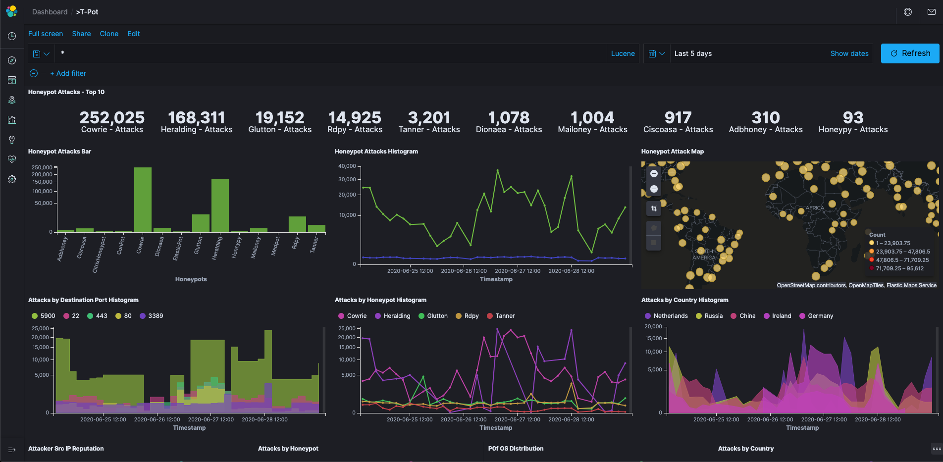 /telekom-security/tpotce/raw/commit/4bcd24ed1980842563236334611bb7c831d9a61c/doc/dashboard.png